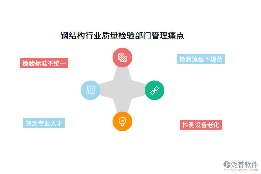鋼結(jié)構(gòu)行業(yè)質(zhì)量檢驗部門管理痛點(diǎn)