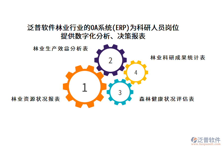 泛普軟件林業(yè)行業(yè)的OA系統(tǒng)(ERP)為科研人員崗位 提供數(shù)字化分析、決策報(bào)表