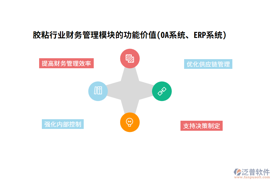 膠粘行業(yè)財務管理模塊的功能價值(OA系統(tǒng)、ERP系統(tǒng))