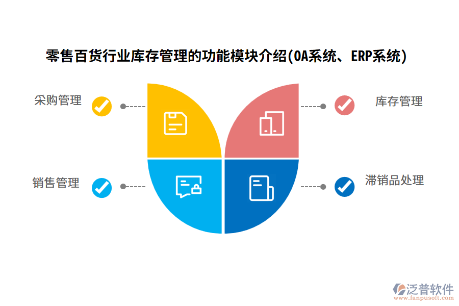 零售百貨行業(yè)庫(kù)存管理的功能模塊介紹(OA系統(tǒng)、ERP系統(tǒng))