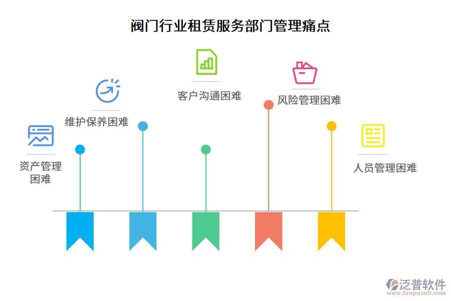 閥門(mén)行業(yè)租賃服務(wù)部門(mén)管理痛點(diǎn)