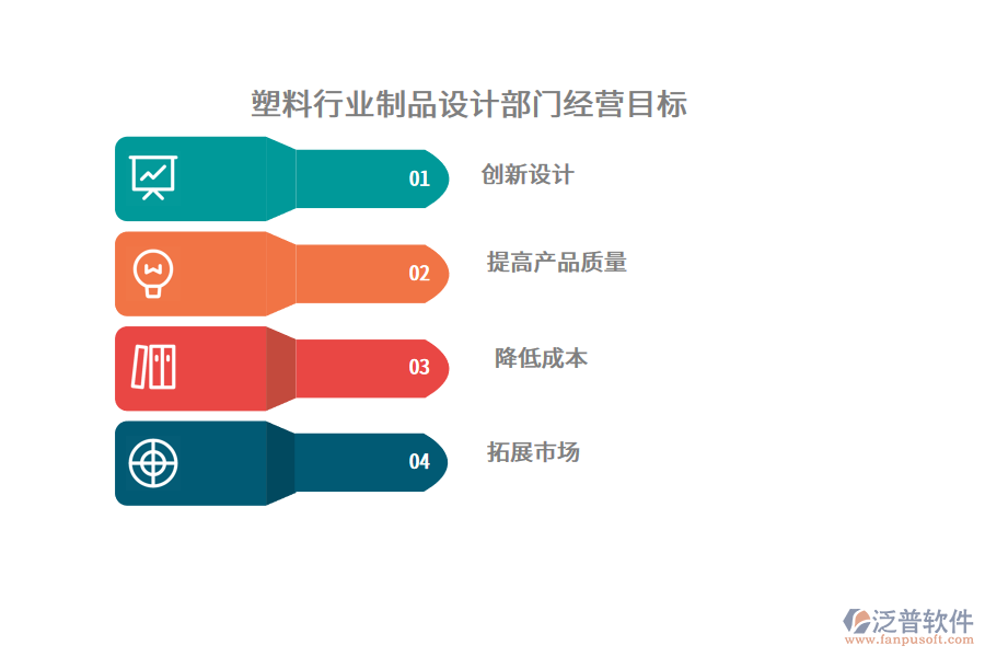 塑料行業(yè)制品設(shè)計部門經(jīng)營目標