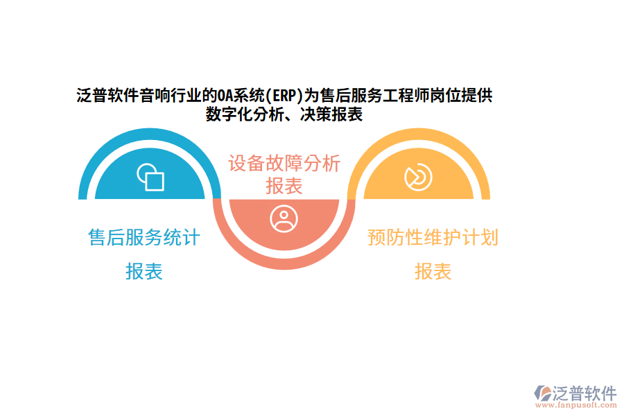 泛普軟件音響行業(yè)的OA系統(tǒng)(ERP)為售后服務工程師崗位提供數(shù)字化分析、決策報表