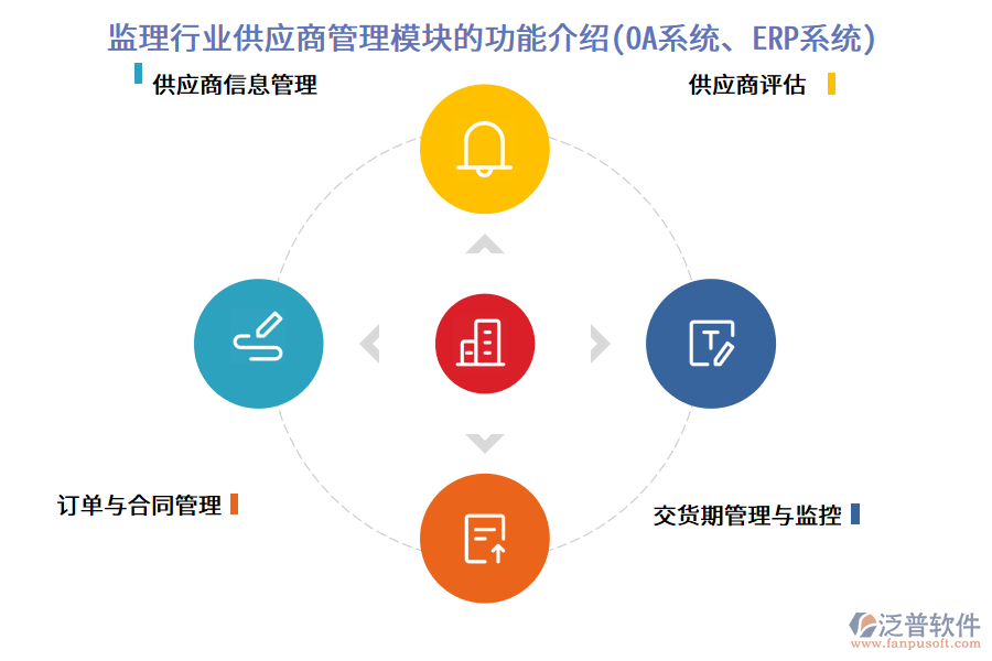 監(jiān)理行業(yè)供應(yīng)商管理模塊的功能介紹(OA系統(tǒng)、ERP系統(tǒng))