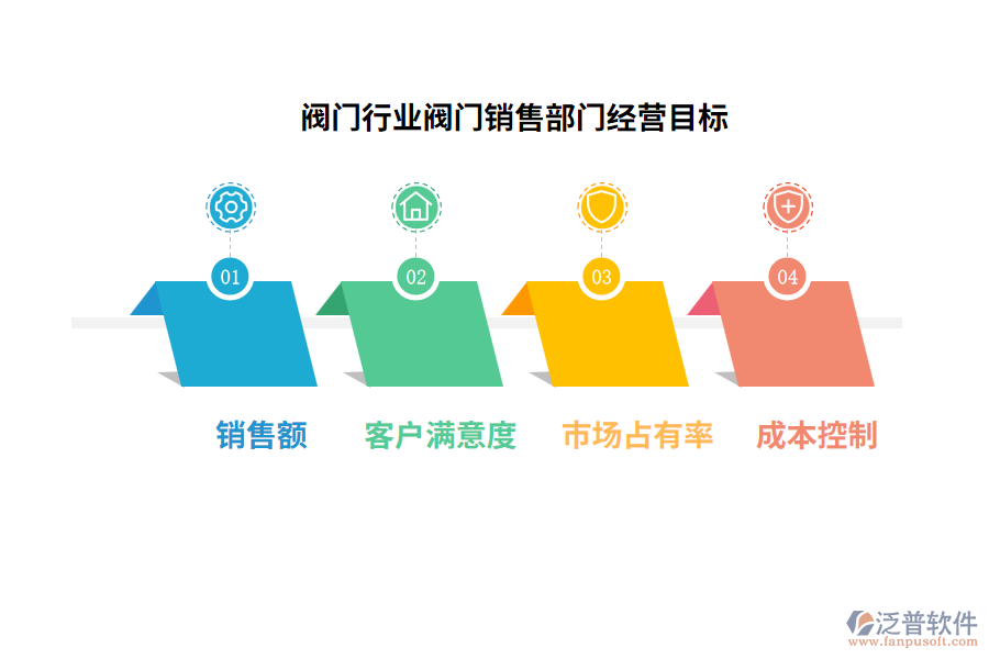 經(jīng)營目標