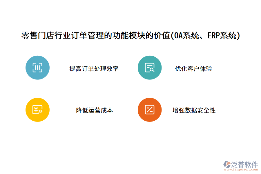 零售門店行業(yè)訂單管理的功能模塊的價(jià)值(OA系統(tǒng)、ERP系統(tǒng))
