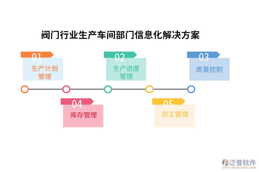 閥門(mén)行業(yè)生產(chǎn)車間部門(mén)信息化解決方案