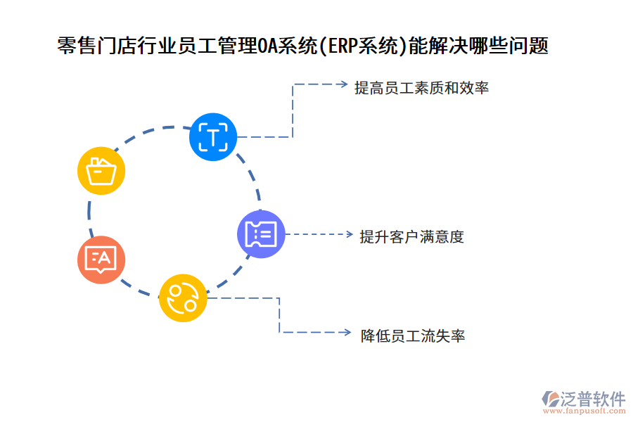 零售門店行業(yè)員工管理OA系統(tǒng)(ERP系統(tǒng))能解決哪些問(wèn)題
