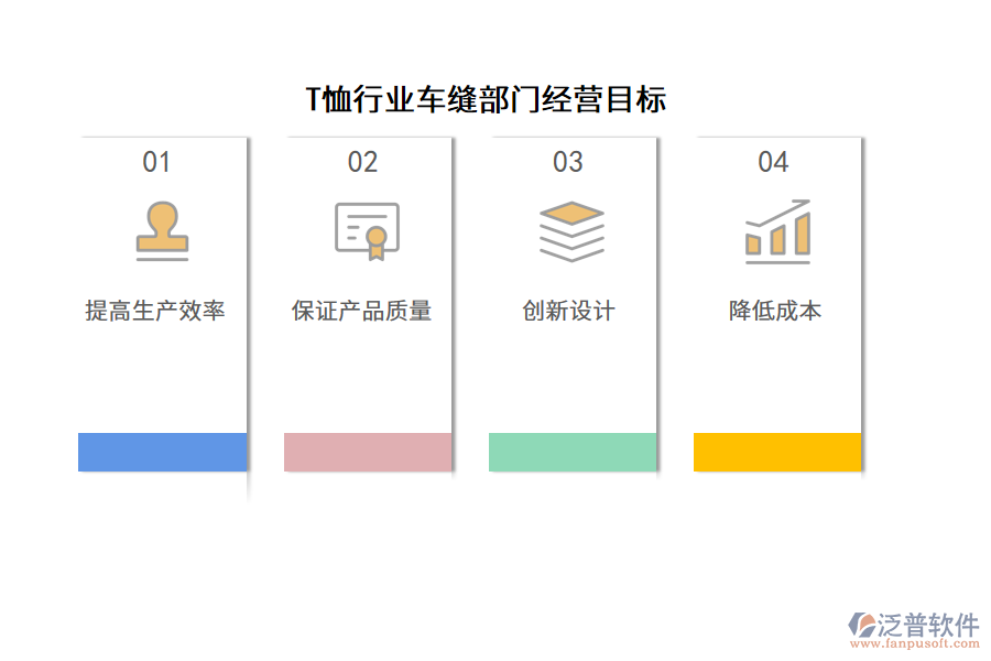 T恤行業(yè)車縫部門(mén)經(jīng)營(yíng)目標(biāo)