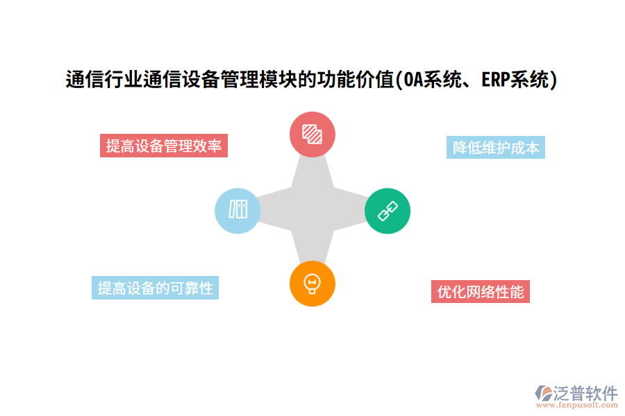 通信行業(yè)通信設(shè)備管理模塊的功能價(jià)值(OA系統(tǒng)、ERP系統(tǒng))