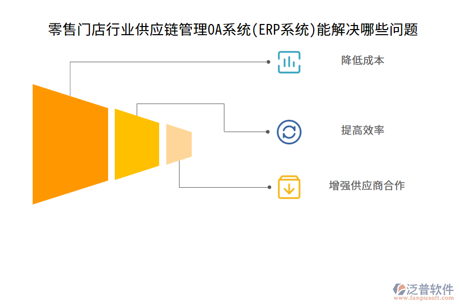 零售門(mén)店行業(yè)供應(yīng)鏈管理OA系統(tǒng)(ERP系統(tǒng))能解決哪些問(wèn)題