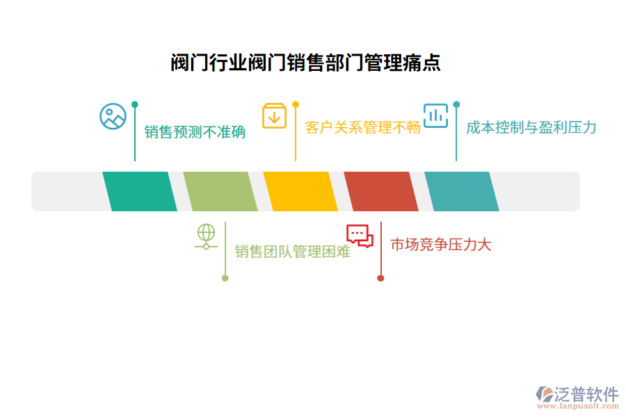 閥門行業(yè)閥門銷售部門管理痛點