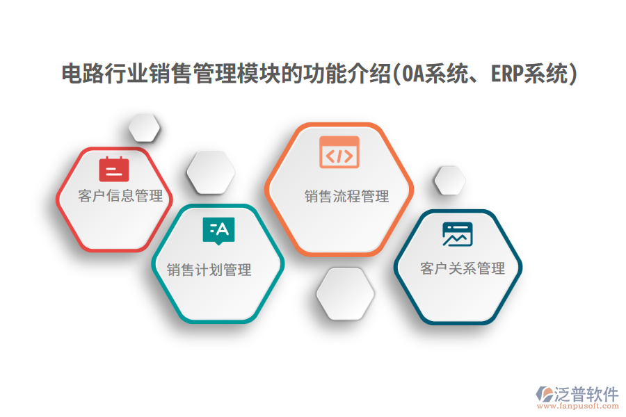 電路行業(yè)銷售管理模塊的功能介紹(OA系統(tǒng)、ERP系統(tǒng))