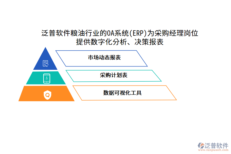 泛普軟件糧油行業(yè)的OA系統(tǒng)(ERP)為采購(gòu)經(jīng)理崗位 提供數(shù)字化分析、決策報(bào)表