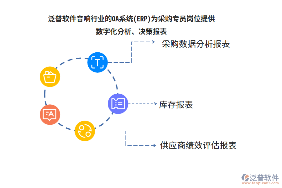 泛普軟件音響行業(yè)的OA系統(tǒng)(ERP)為采購專員崗位提供數(shù)字化分析、決策報表