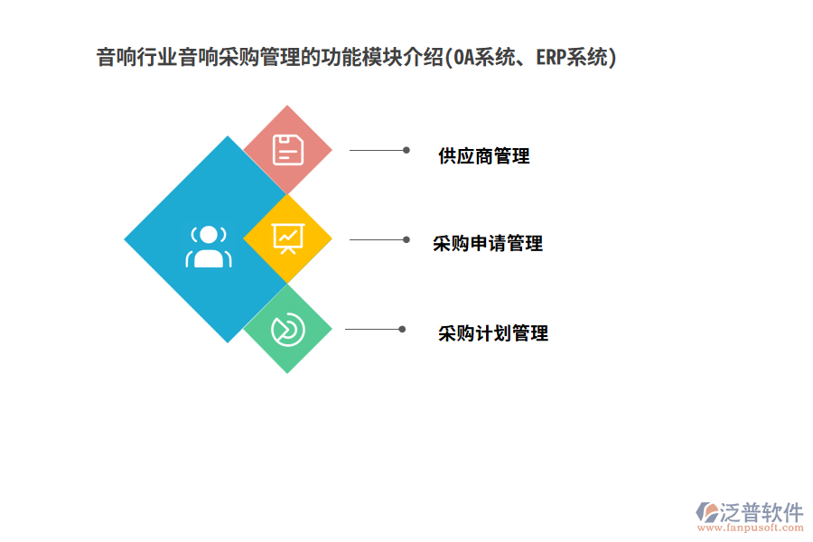 音響行業(yè)音響采購管理的功能模塊介紹(OA系統(tǒng)、ERP系統(tǒng))