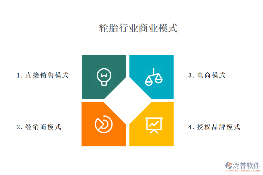 一、輪胎行業(yè)商業(yè)模式