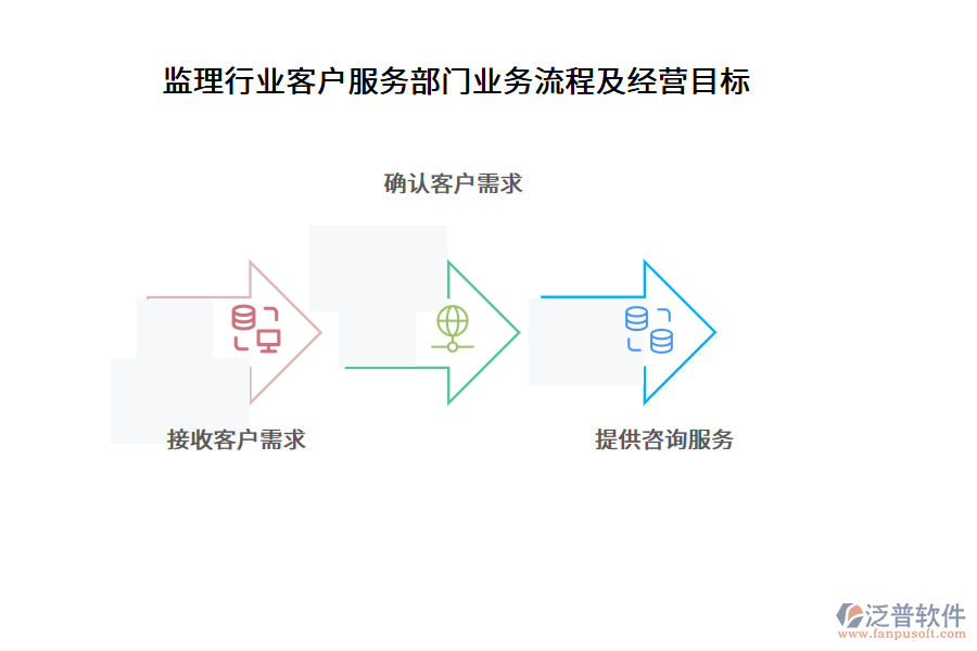 監(jiān)理行業(yè)客戶(hù)服務(wù)部門(mén)業(yè)務(wù)流程及經(jīng)營(yíng)目標(biāo)