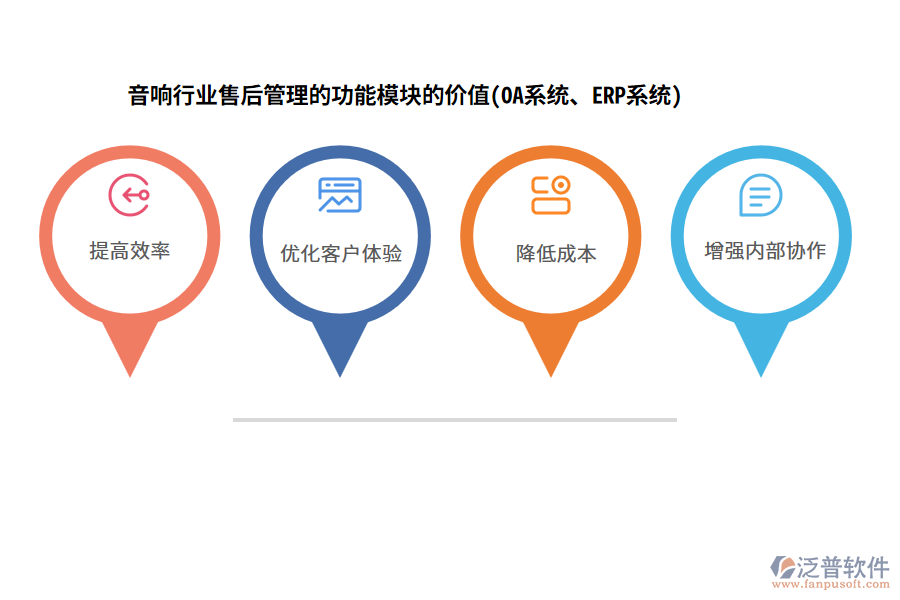 音響行業(yè)售后管理的功能模塊的價值(OA系統(tǒng)、ERP系統(tǒng))