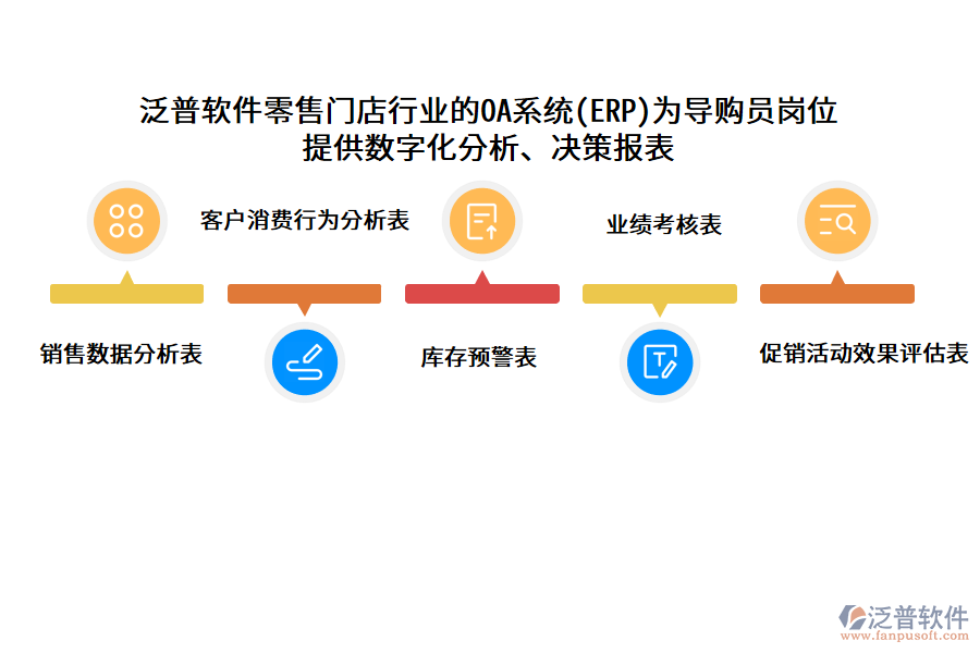 泛普軟件零售門(mén)店行業(yè)的OA系統(tǒng)(ERP)為導(dǎo)購(gòu)員崗位 提供數(shù)字化分析、決策報(bào)表