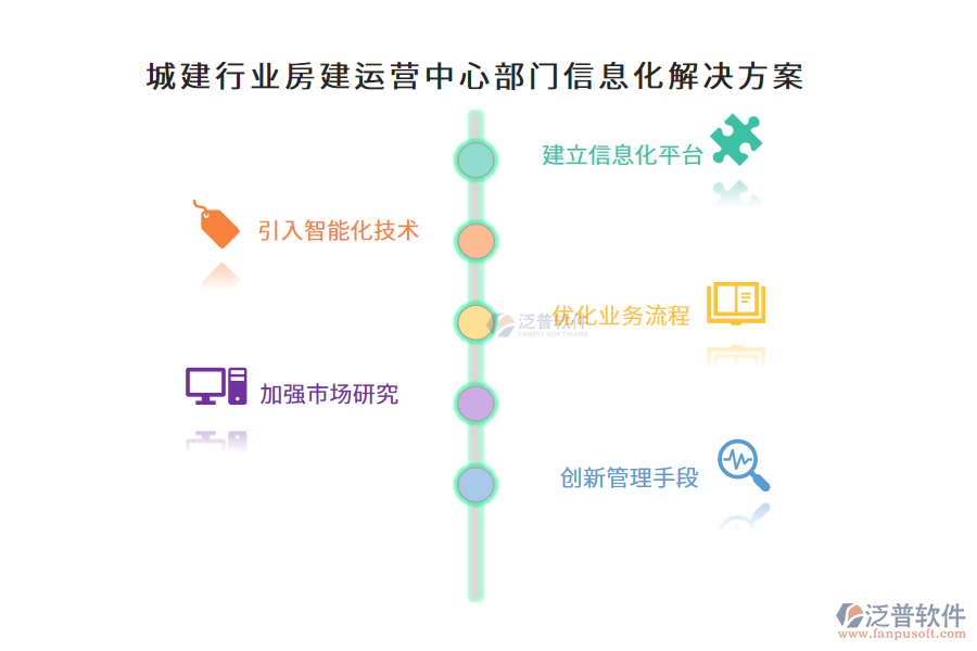 城建行業(yè)房建運(yùn)營中心部門信息化解決方案