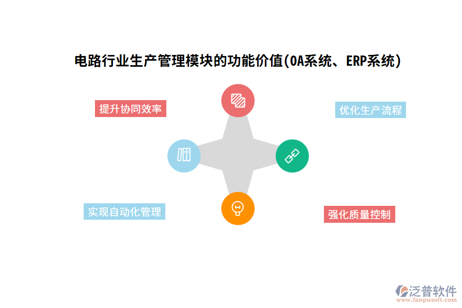 電路行業(yè)生產管理模塊的功能價值(OA系統(tǒng)、ERP系統(tǒng))