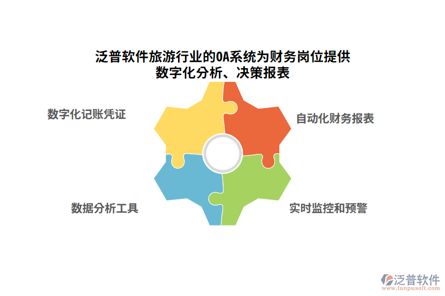 泛普軟件旅游行業(yè)的OA系統為財務崗位提供數字化分析、決策報表