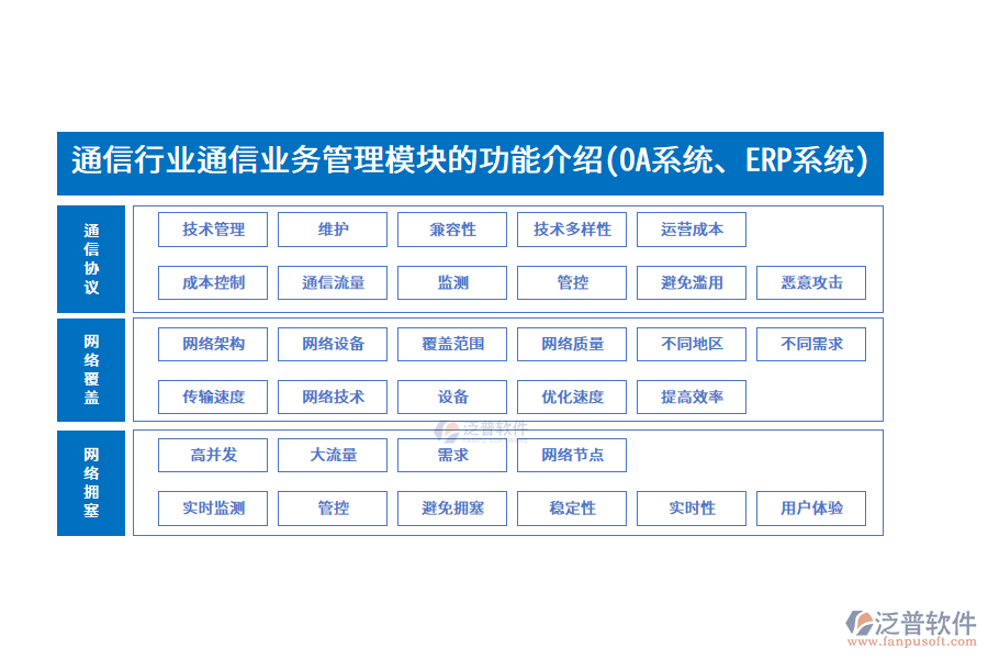 通信行業(yè)通信業(yè)務(wù)管理模塊的功能介紹(OA系統(tǒng)、ERP系統(tǒng))