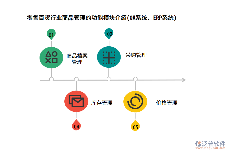 零售百貨行業(yè)商品管理的功能模塊介紹(OA系統(tǒng)、ERP系統(tǒng))