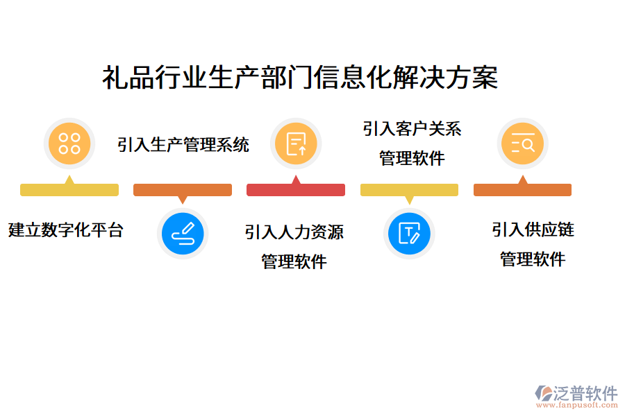 禮品行業(yè)生產部門信息化解決方案