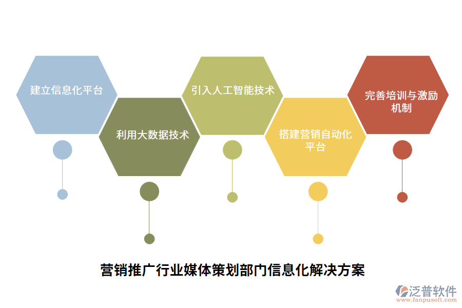 營(yíng)銷推廣行業(yè)媒體策劃部門信息化解決方案