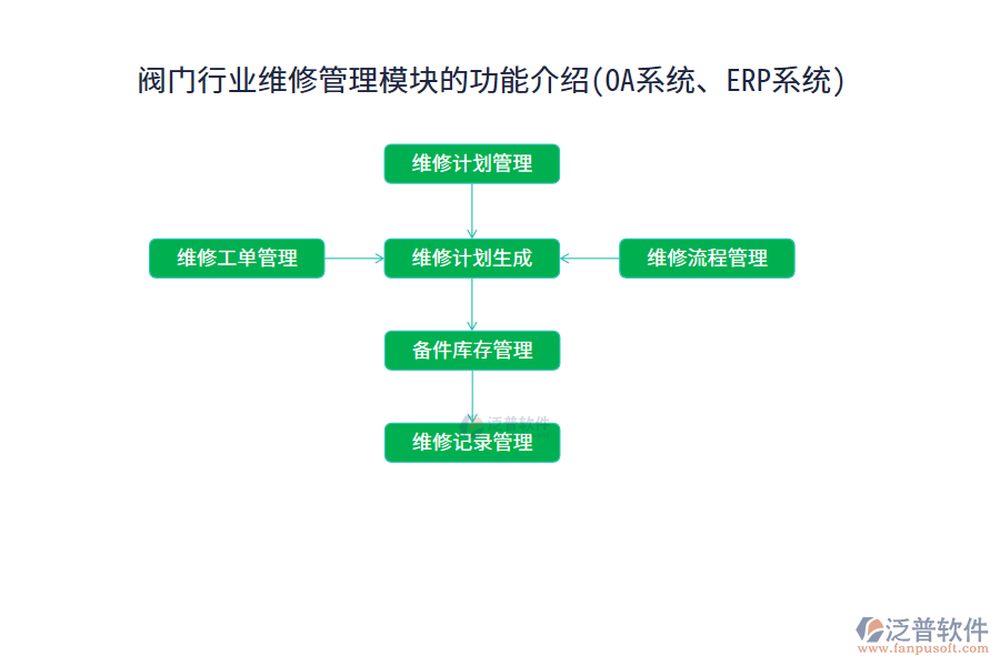 閥門行業(yè)維修管理模塊的功能介紹(OA系統(tǒng)、ERP系統(tǒng))