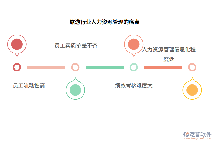 旅游行業(yè)人力資源管理的痛點