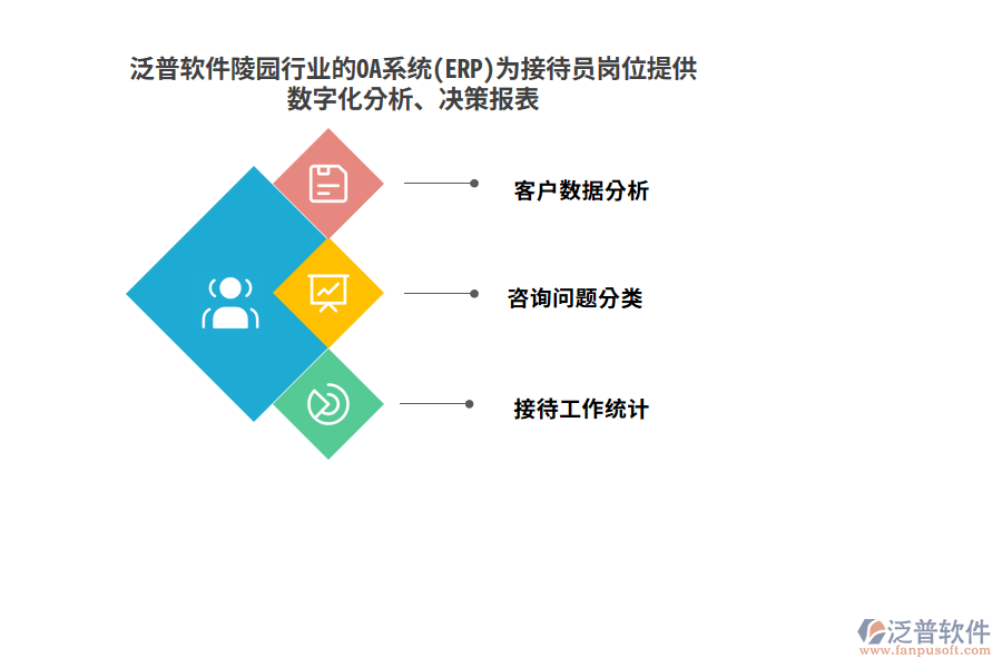 泛普軟件陵園行業(yè)的OA系統(tǒng)(ERP)為接待員崗位提供數(shù)字化分析、決策報(bào)表