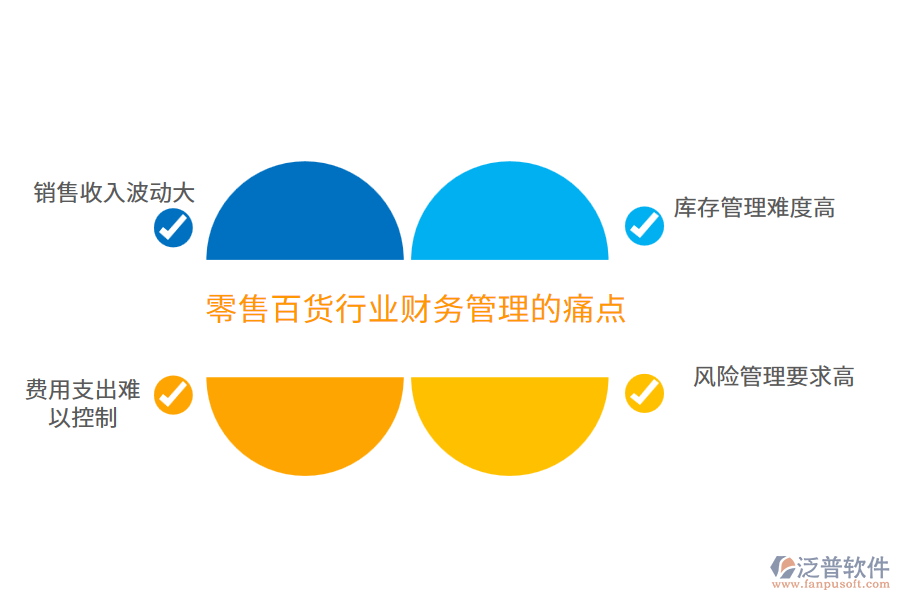 零售百貨行業(yè)財務(wù)管理的痛點