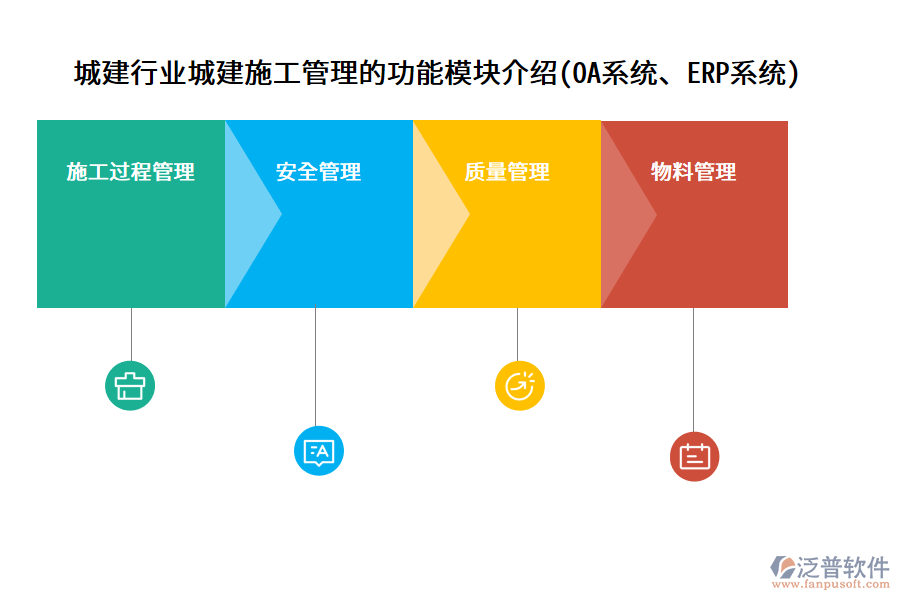 城建行業(yè)城建施工管理的功能模塊介紹(OA系統(tǒng)、ERP系統(tǒng))