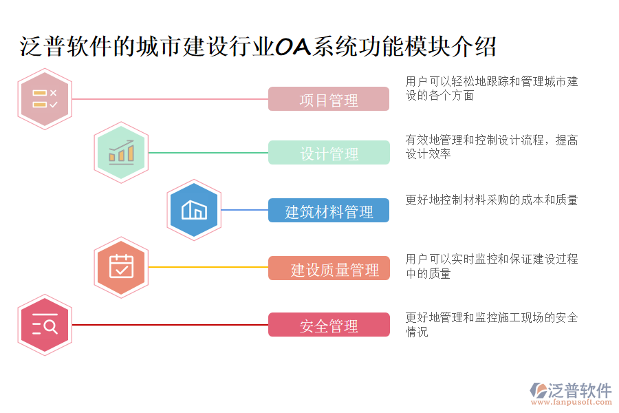 泛普軟件的城市建設行業(yè)OA系統(tǒng)功能模塊介紹