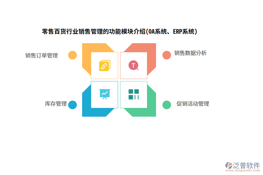 零售百貨行業(yè)銷售管理的功能模塊介紹(OA系統(tǒng)、ERP系統(tǒng))