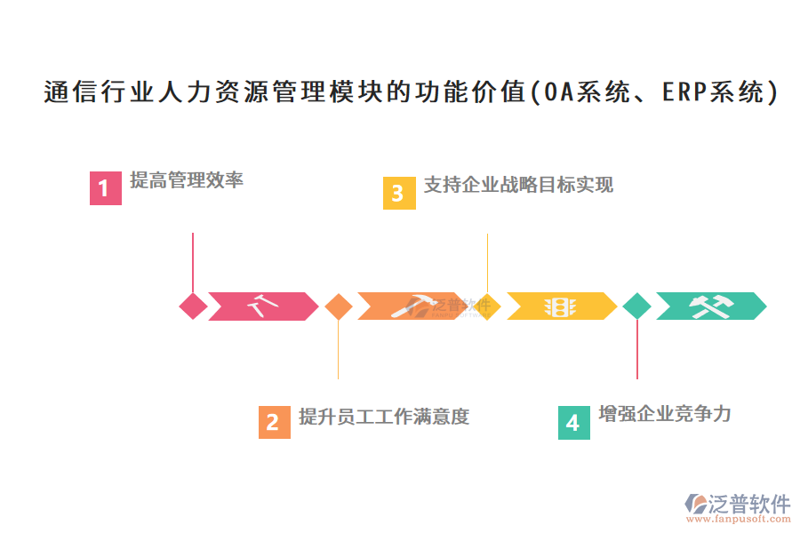 通信行業(yè)人力資源管理模塊的功能價(jià)值(OA系統(tǒng)、ERP系統(tǒng))
