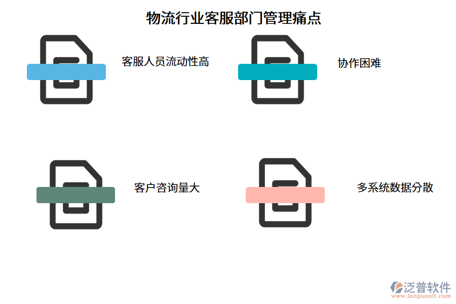 物流行業(yè)客服部門(mén)管理痛點(diǎn)