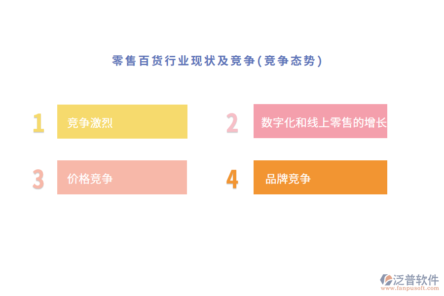 零售百貨行業(yè)現(xiàn)狀及競(jìng)爭(zhēng)(競(jìng)爭(zhēng)態(tài)勢(shì))