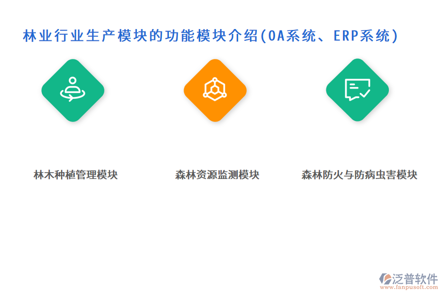 林業(yè)行業(yè)生產(chǎn)模塊的功能模塊介紹(OA系統(tǒng)、ERP系統(tǒng))