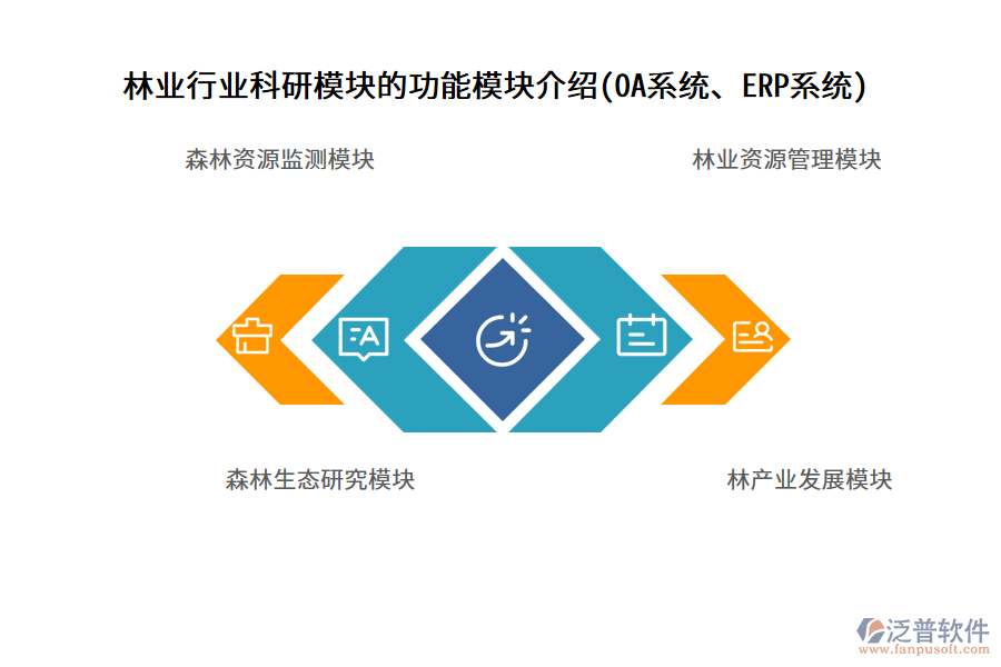 林業(yè)行業(yè)科研模塊的功能模塊介紹(OA系統(tǒng)、ERP系統(tǒng))