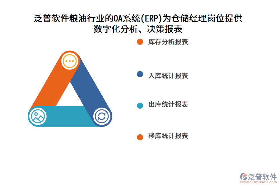 泛普軟件糧油行業(yè)的OA系統(tǒng)(ERP)為倉儲經(jīng)理崗位提供 數(shù)字化分析、決策報表