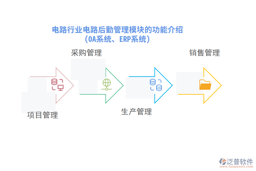 電路行業(yè)電路后勤管理模塊的功能介紹(OA系統(tǒng)、ERP系統(tǒng))