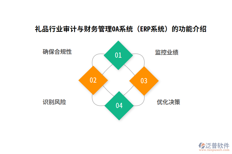 禮品行業(yè)審計與財務管理OA系統（ERP系統）的功能介紹