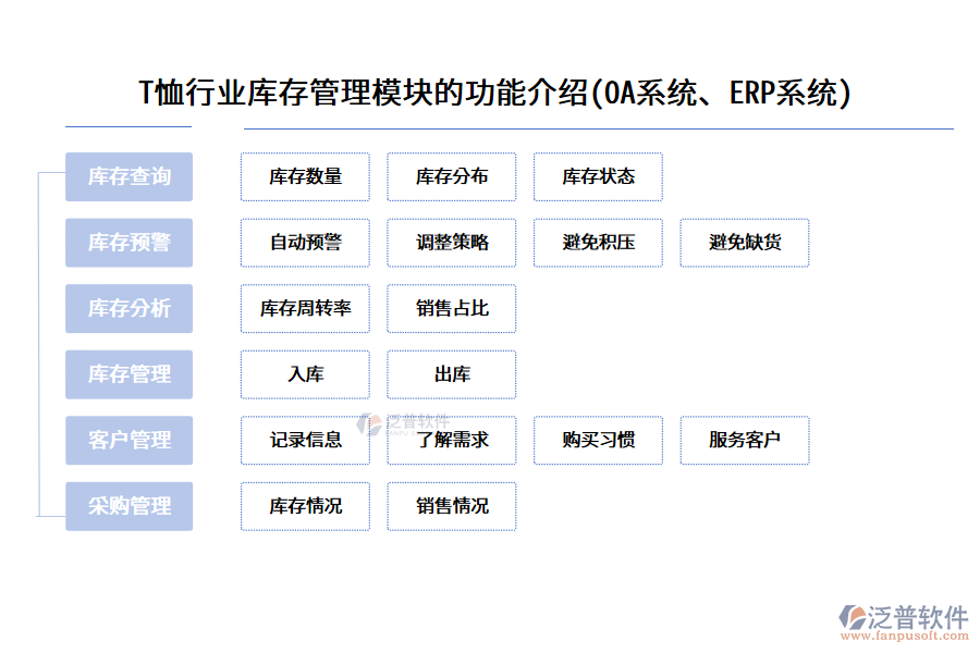 T恤行業(yè)庫存管理模塊的功能介紹(OA系統(tǒng)、ERP系統(tǒng))