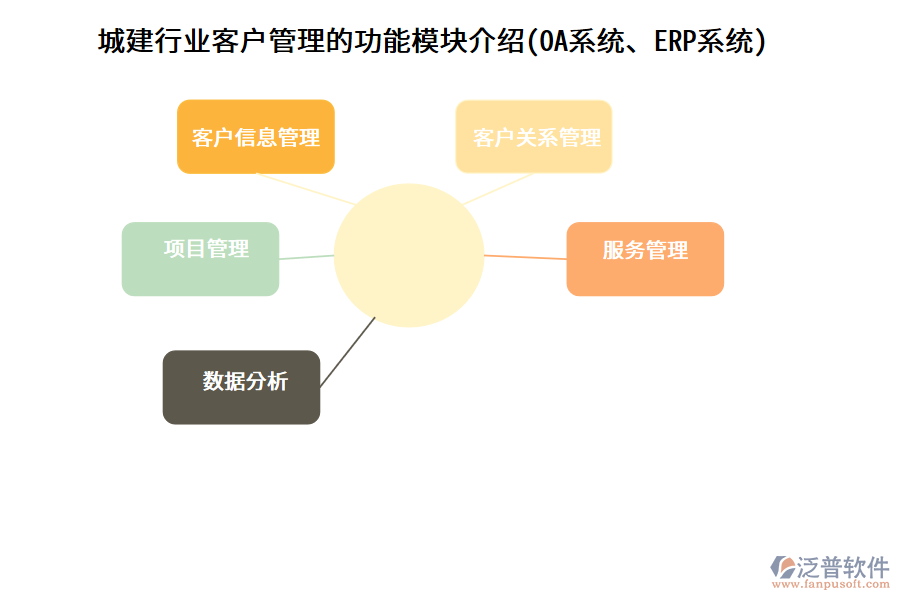 城建行業(yè)客戶管理的功能模塊介紹(OA系統(tǒng)、ERP系統(tǒng))