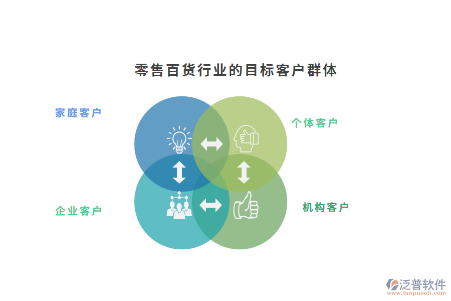 零售百貨行業(yè)的目標(biāo)客戶(hù)群體