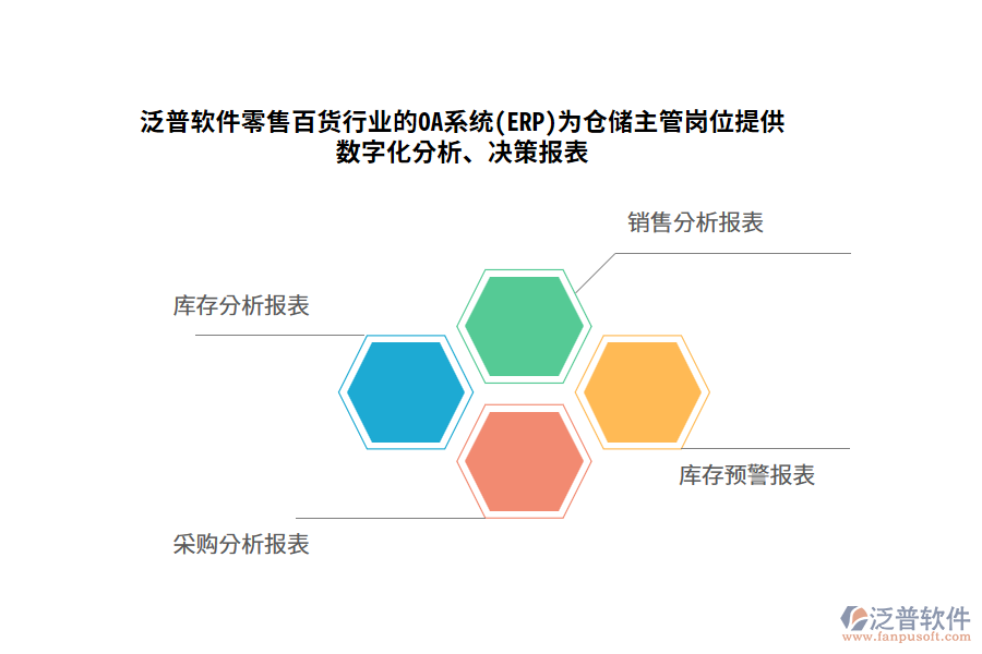 泛普軟件零售百貨行業(yè)的OA系統(tǒng)(ERP)為倉儲主管崗位提供數(shù)字化分析、決策報表